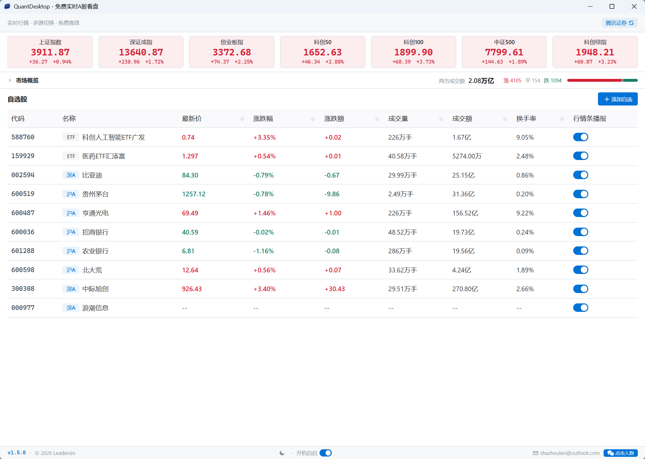 QuantDesktop 主界面日间主题：顶部指数栏、市场涨跌概览、下方自选股列表